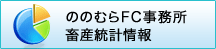 ののむらFC事務所畜産統計情報