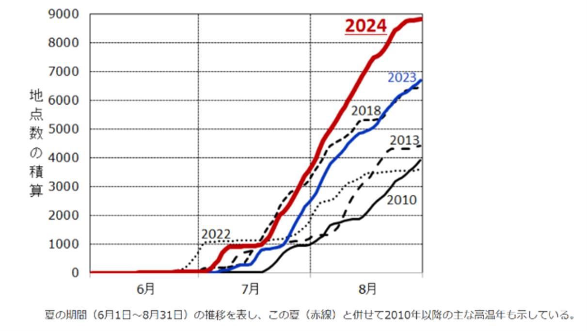 夏場の脱水症状だけでなく冬場の下痢対策にも